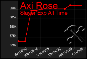 Total Graph of Axi Rose