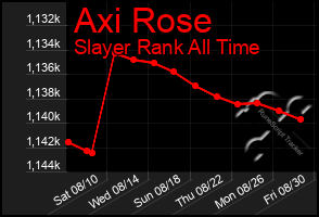 Total Graph of Axi Rose