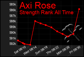 Total Graph of Axi Rose