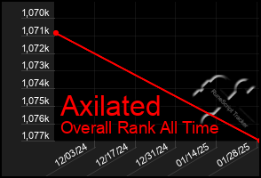 Total Graph of Axilated