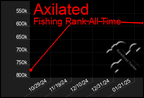 Total Graph of Axilated