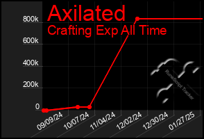 Total Graph of Axilated