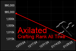 Total Graph of Axilated