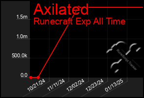 Total Graph of Axilated