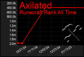 Total Graph of Axilated