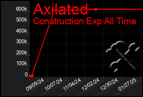 Total Graph of Axilated