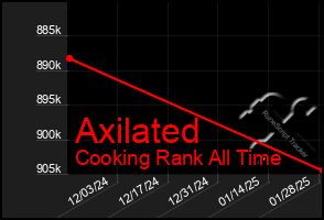 Total Graph of Axilated