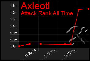 Total Graph of Axleotl