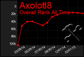 Total Graph of Axolotl8