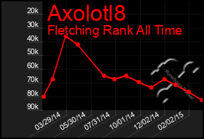 Total Graph of Axolotl8