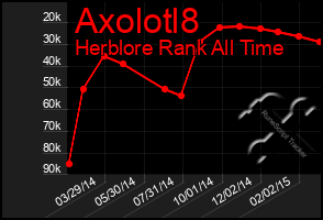 Total Graph of Axolotl8