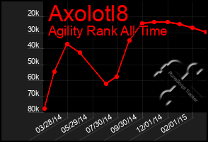 Total Graph of Axolotl8