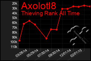 Total Graph of Axolotl8