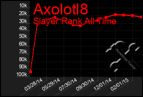 Total Graph of Axolotl8