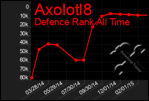 Total Graph of Axolotl8