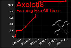 Total Graph of Axolotl8