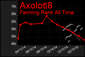 Total Graph of Axolotl8