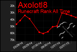 Total Graph of Axolotl8