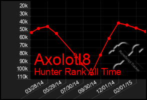 Total Graph of Axolotl8