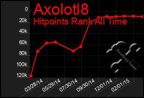 Total Graph of Axolotl8