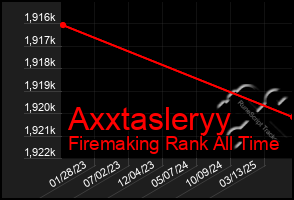 Total Graph of Axxtasleryy