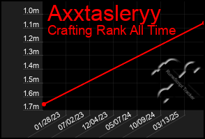 Total Graph of Axxtasleryy