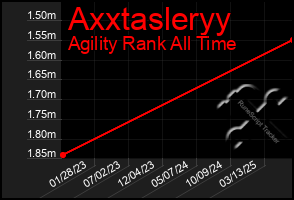 Total Graph of Axxtasleryy