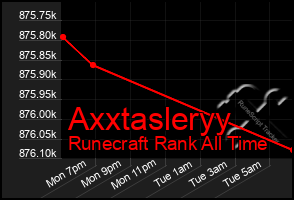 Total Graph of Axxtasleryy