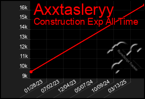 Total Graph of Axxtasleryy