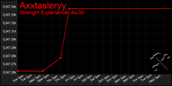 Last 31 Days Graph of Axxtasleryy