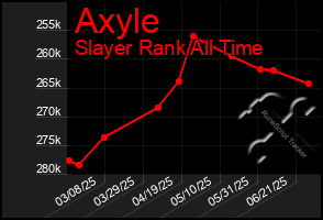 Total Graph of Axyle
