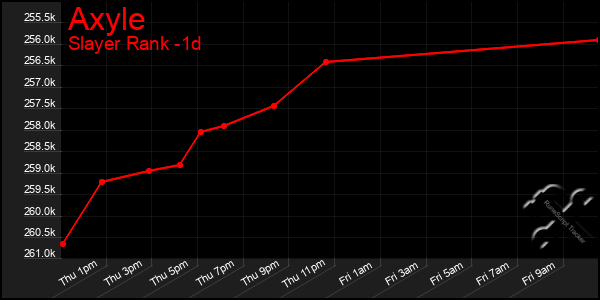 Last 24 Hours Graph of Axyle