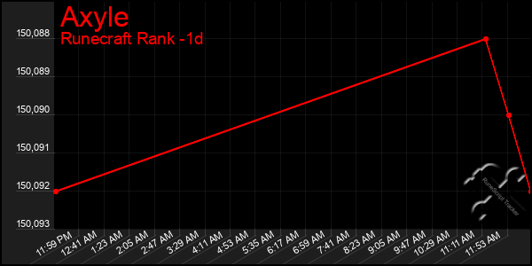 Last 24 Hours Graph of Axyle
