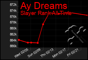 Total Graph of Ay Dreams