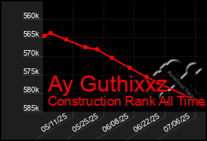 Total Graph of Ay Guthixxz