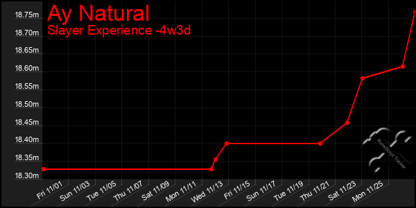 Last 31 Days Graph of Ay Natural