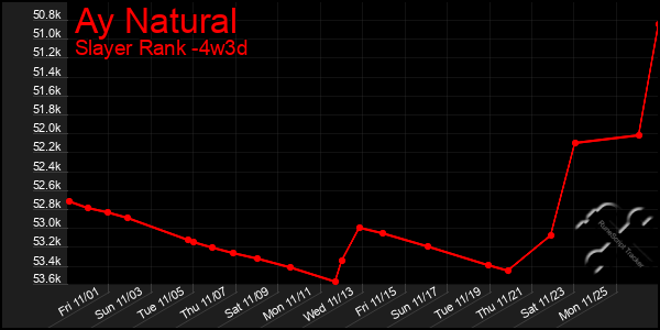 Last 31 Days Graph of Ay Natural