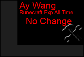 Total Graph of Ay Wang