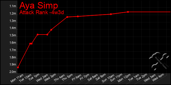 Last 31 Days Graph of Aya Simp