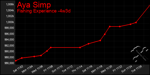 Last 31 Days Graph of Aya Simp