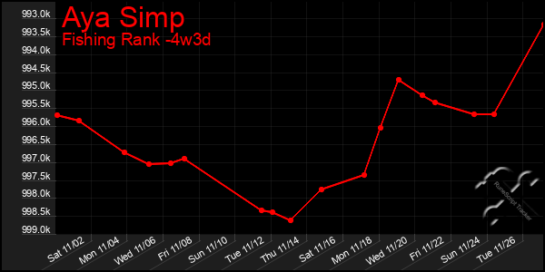 Last 31 Days Graph of Aya Simp