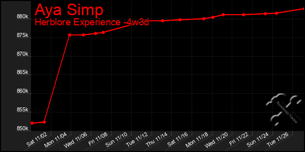 Last 31 Days Graph of Aya Simp