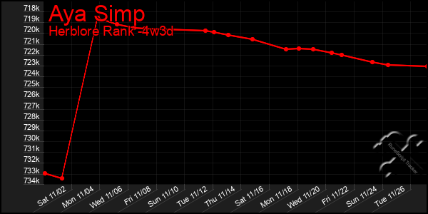 Last 31 Days Graph of Aya Simp