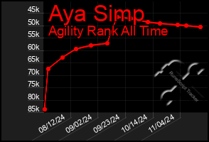 Total Graph of Aya Simp