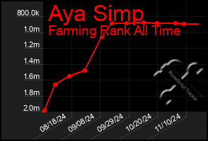 Total Graph of Aya Simp