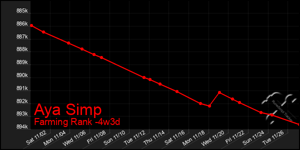 Last 31 Days Graph of Aya Simp