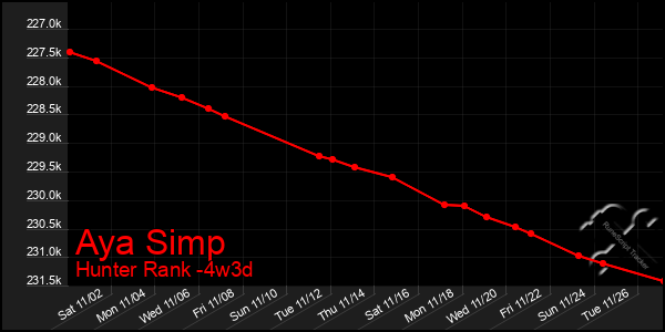 Last 31 Days Graph of Aya Simp