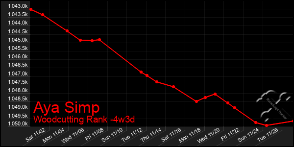 Last 31 Days Graph of Aya Simp