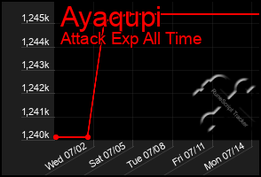 Total Graph of Ayaqupi