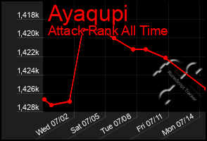 Total Graph of Ayaqupi
